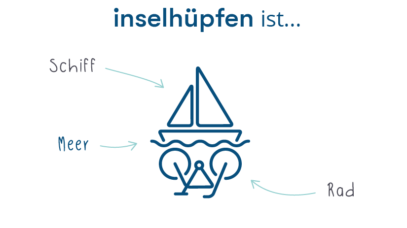 Inselhüpfen Logo mit Rad und Schiff